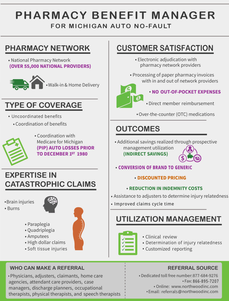 VA Mail Order Pharmacy - Pharmacy Benefits Management Services